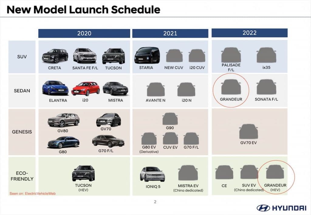 Hyundai Grandeur 2023: specifiche, prezzo, data di uscita